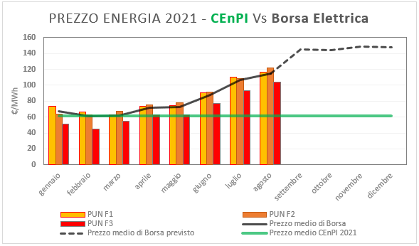 cenpi-15092021.png