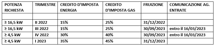 marzo-2023-credito-energia.png