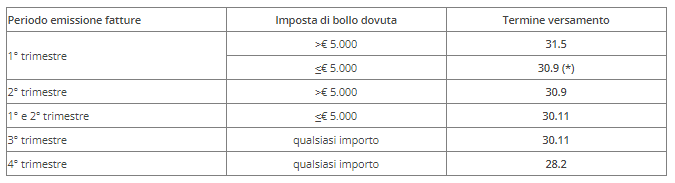 tabella-fiscale.png